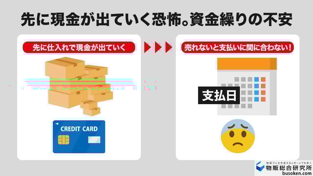 3. 資金繰り｜先に仕入れるお金の不安