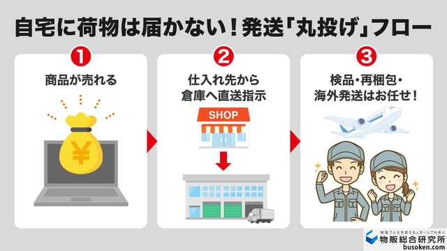 違い②「独自の物流網」で海外発送を丸投げできる