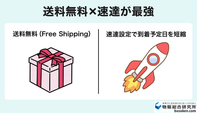 ⑥送料無料と速達配送を組み合わせる