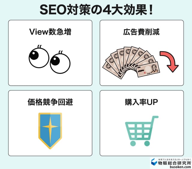 eBayのSEO対策で得られる4つの効果