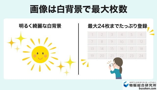 ③白背景の画像を最大枚数まで設定する