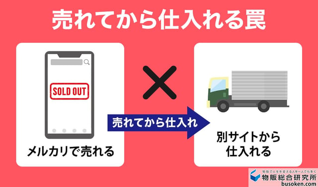 1. 商品が売れてから別サイトで購入・発送する