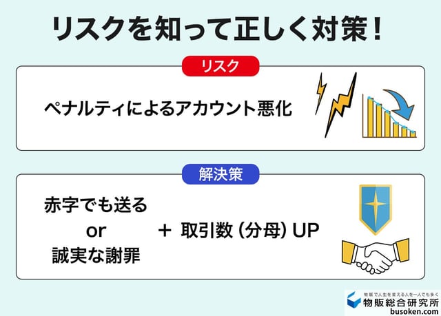 eBayでセラー都合キャンセルをするリスクと解決策