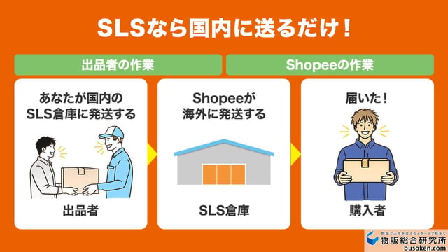Shopeeの発送方法「SLS」とは？