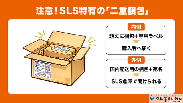 3. 専用ラベル印刷と梱包