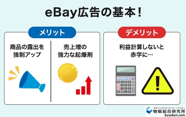 eBay広告（Promoted Listings）とは？