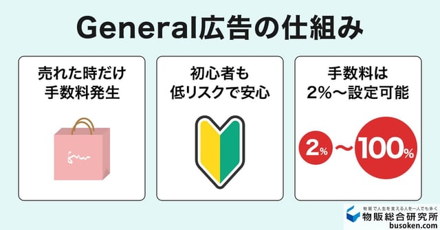 Promoted Listings General（成果報酬型）