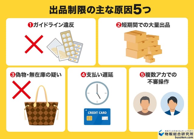 ヤフオクで出品制限になる主な原因5選