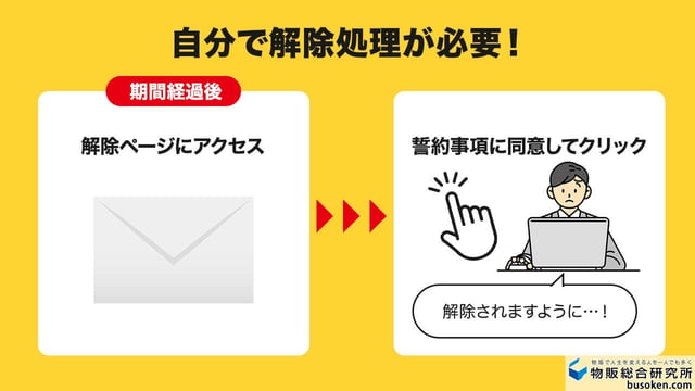 3. 解除ページにアクセスして解除処理