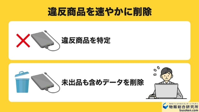 2. 違反商品の削除など、速やかな初動対応