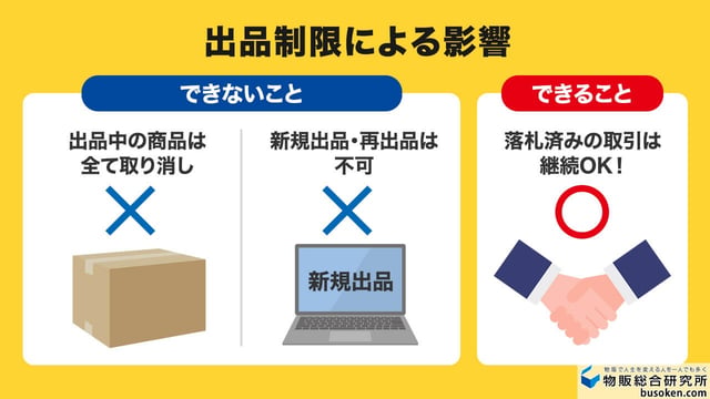 出品制限で起きること・できなくなること一覧