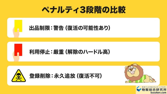 出品制限・利用停止・登録削除の違い
