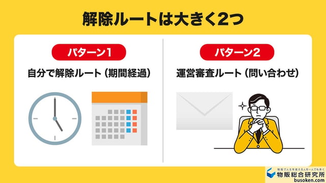 出品制限の解除ルートは大きく分けて2つ