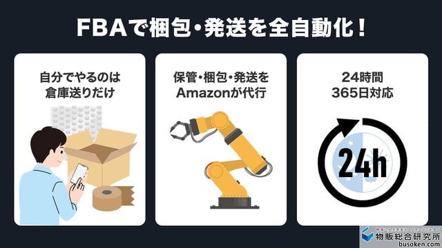 2. FBA活用で保管・梱包・発送を丸投げできる