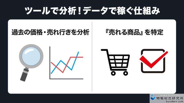 3. 独自ツールで稼げる仕組みを確立させている