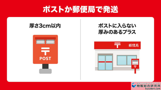 3. ポスト投函または郵便局窓口で発送する