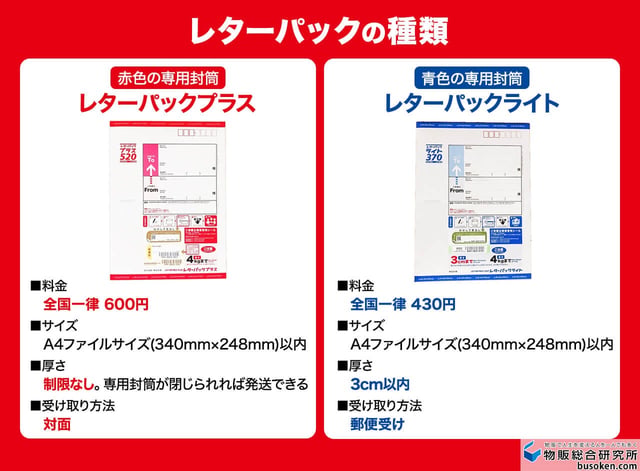 レターパックプラスとライトの違い