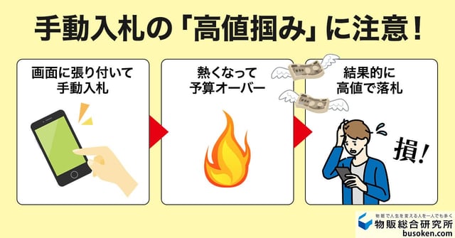 手動で競り合うオークション形式の罠