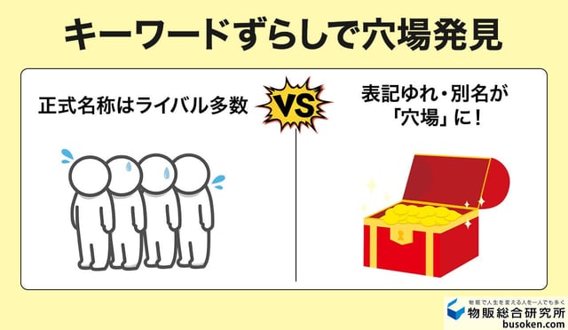 2. 検索キーワードを工夫して穴場を探す
