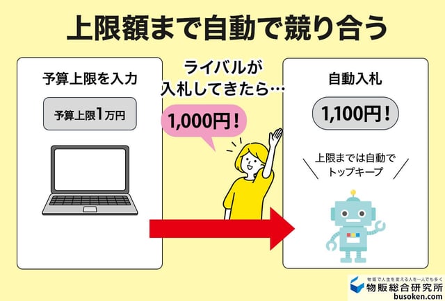 完全版】ヤフオク落札のコツ！落札できない初心者を救う最強戦略