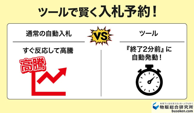 4. ツールで入札を予約する