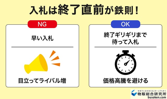 入札のタイミングは「終了直前」が基本