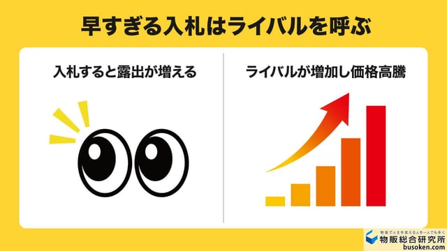 ヤフオクは早期のタイミングで自動入札するのはNG!ヤフオクは早期のタイミングで自動入札するのはNG!
