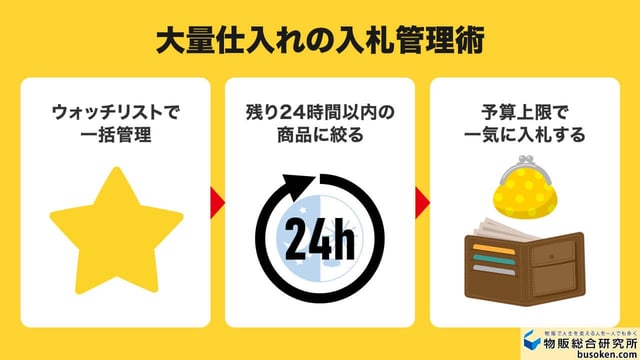 【大量仕入れ向け】ヤフオクの入札テクニック