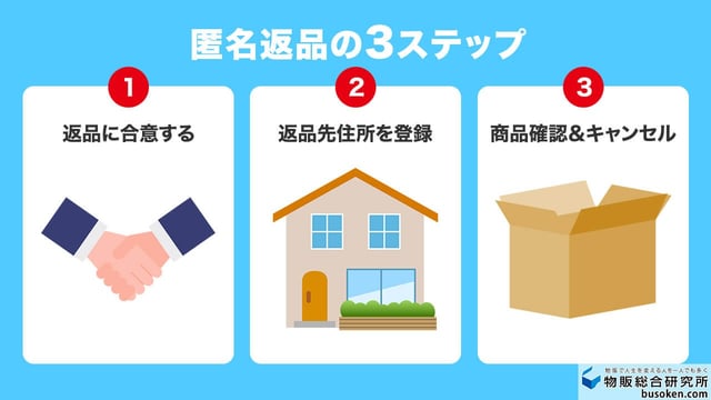 【実例】出品者の匿名返品のやり方3ステップ