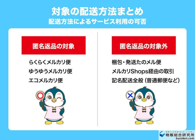 【一覧表】匿名返品の対象・対象外となるケース