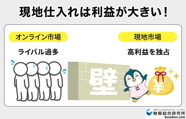現地買い付けが圧倒的にアツい理由