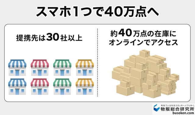 スマホで完結！仕入れルートの裏技