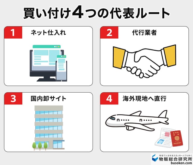 個人向け！海外から商品を買い付ける代表的な方法