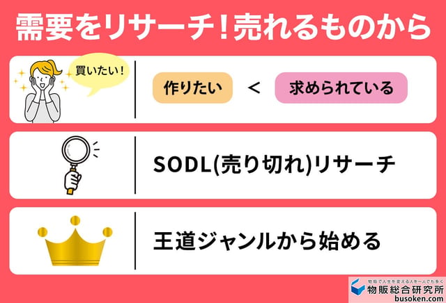 3. 売れやすいジャンルを意識する