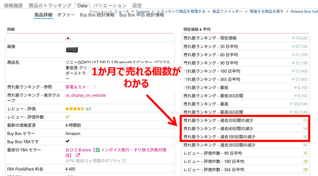 また、価格だけでなく以下のように気になる商品の月間販売個数などもパッと分かるので便利です。