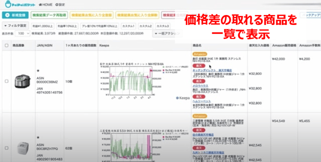 好みのジャンルや利益率、販売価格などの項目でソートできるので、せどり実践者にとってはかなり便利です。