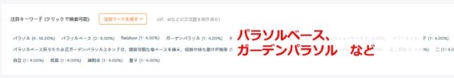すると、ユーザーがその商品にたどり着くために使った「実績のあるキーワード」をまとめて確認することが可能です。