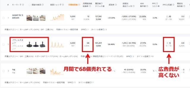 ライバルが弱い市場を見つける着眼点