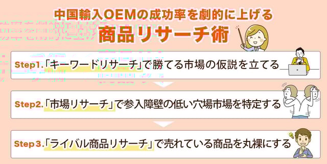 【使い方①】中国輸入OEMの成功率を劇的に上げる「商品リサーチ術」
