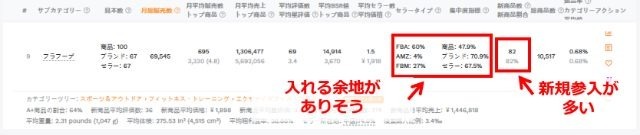 続いて、「スポーツ＆アウトドア」カテゴリーの例を見ていきます。