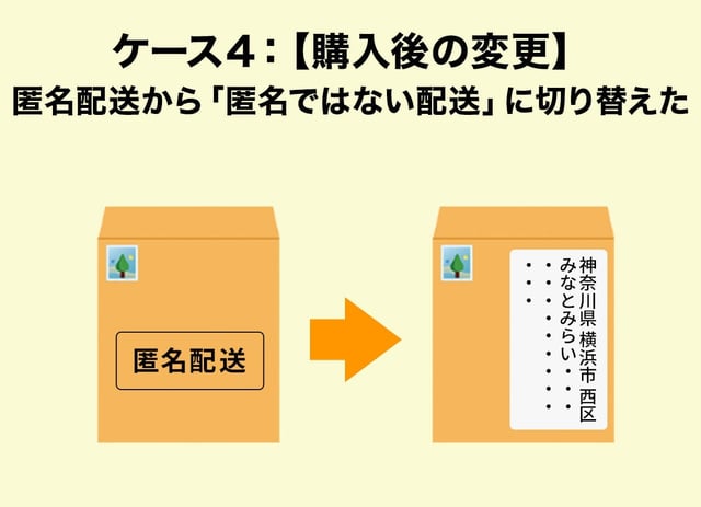ケース4:【購入後の変更】匿名配送から「匿名ではない配送」に切り替えた