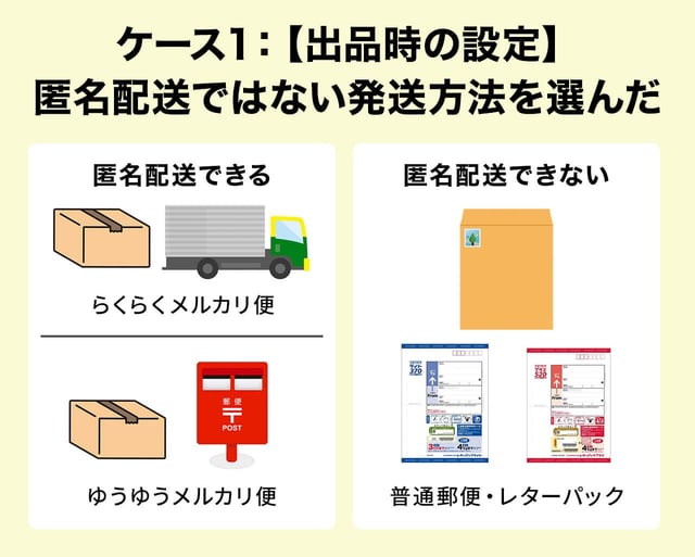 ケース1:【出品時の設定】匿名配送ではない発送方法を選んだ