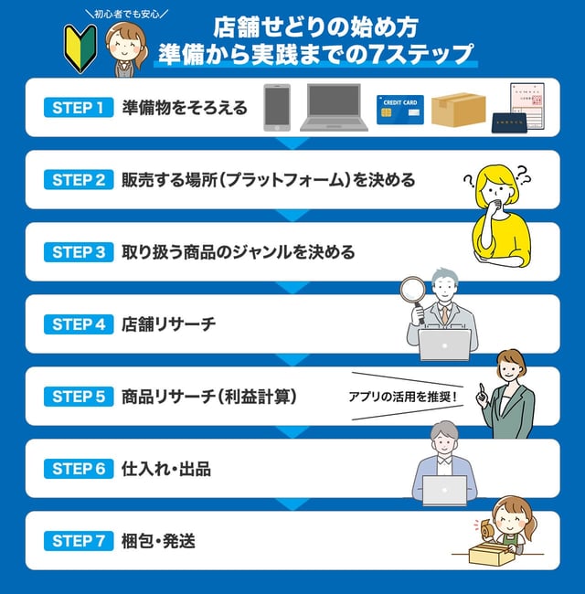 【初心者でも安心】店舗せどりの始め方｜準備から実践までの7ステップ