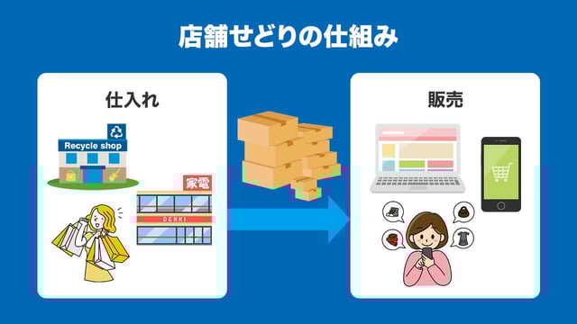 店舗せどりの基本