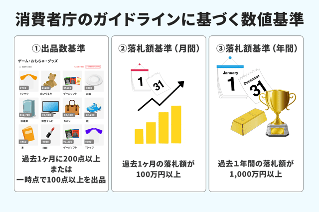 【売上・個数】消費者庁のガイドラインに基づく数値基準