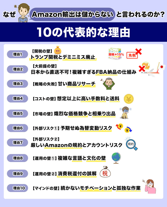 なぜ「Amazon輸出は儲からない」と言われるのか？10の代表的な理由