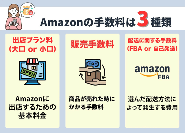 【結論】Amazon物販にかかる手数料は主に3種類！