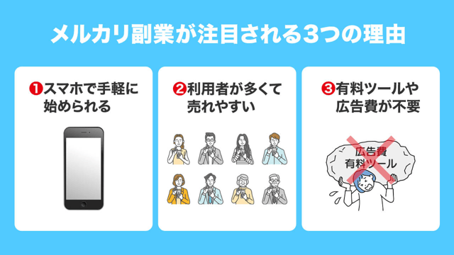 メルカリは本当に副業になる?まずは基礎知識を知ろう