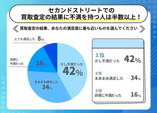 【本音】セカンドストリート買取のリアルな口コミ・評判を徹底調査
