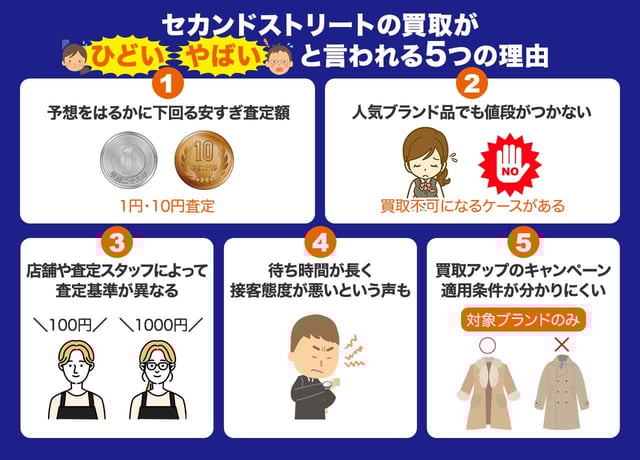なぜ?セカンドストリートの買取が「ひどい」「やばい」と言われる5つの理由
